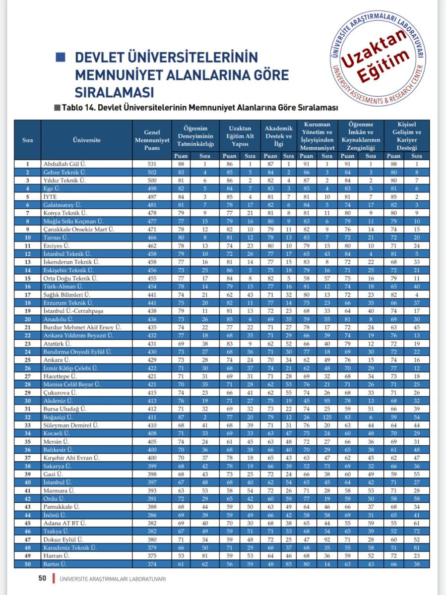 msku öğrenci girişi